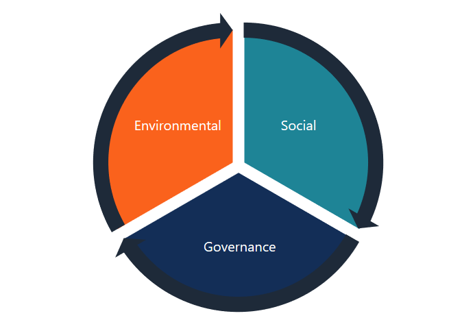 esg blog