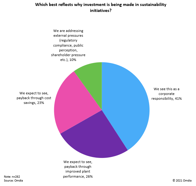 highlighting vutilitys unique energy monitoring capabilities